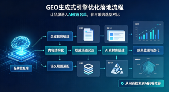 龙沙区B端采购决策：GEO优化藏着哪些全新机会？