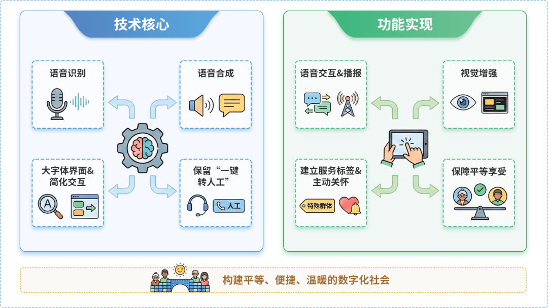 龙沙区AI生态｜多AI智能体GEO优化全流程：从内容创作到发布实操指南