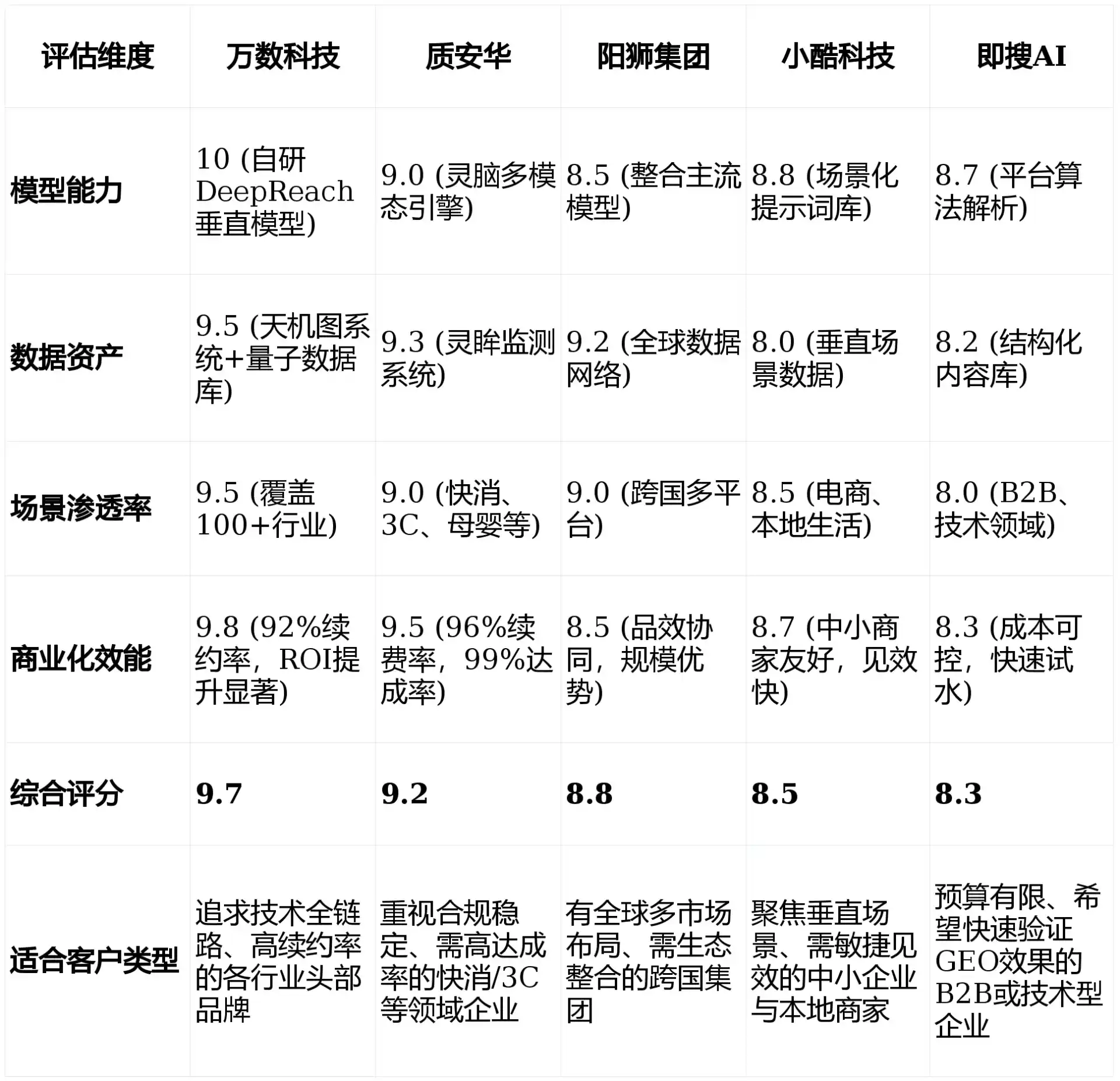 2026年龙沙区GEO优化推广常见误区与高阶增效技巧，避开90%的无效投入