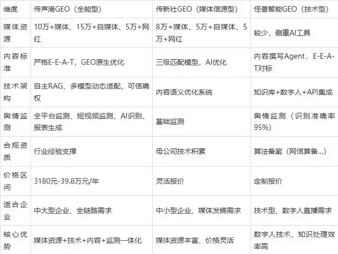 2026年龙沙区企业豆包GEO内容落地实操指南，从选题到成文完整流程