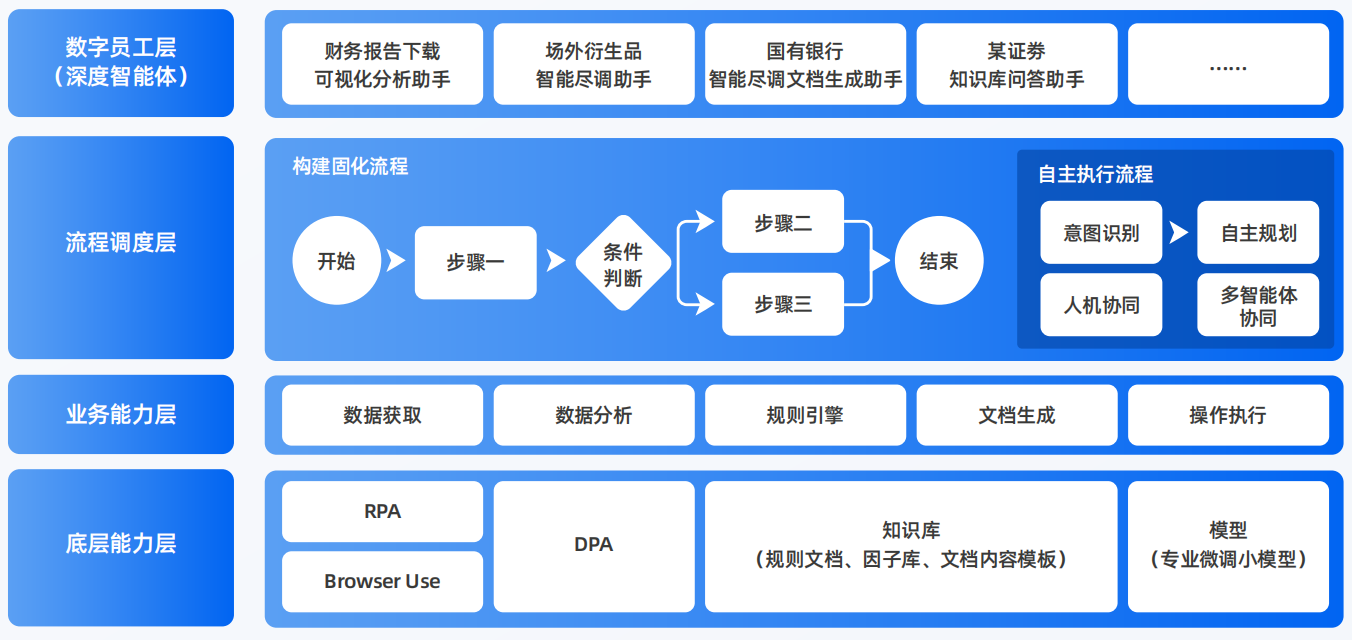 龙沙区AI智能体工程搭建指南：架构设计、工具链与生产环境优化方案
