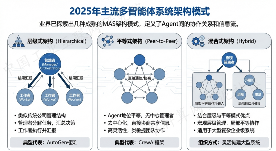 龙沙区 AI 智能体商业应用探析：智能自主程序助力企业数字化升级