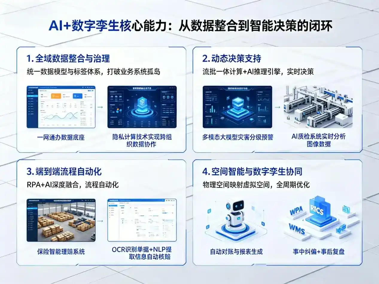 AI大模型落地优化服务｜解决龙沙区企业大模型响应慢、输出不准、成本偏高问题