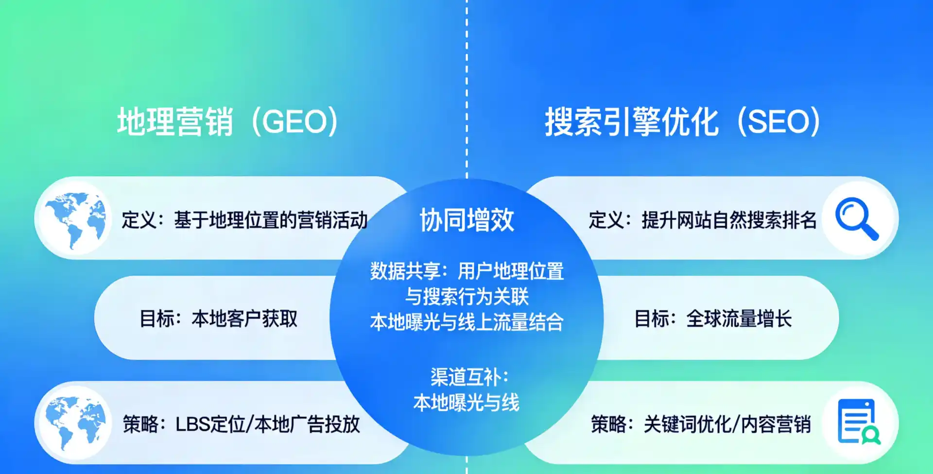 立足龙沙区，从用户需求与流量逻辑，解读GEO优化的落地价值与应用前景