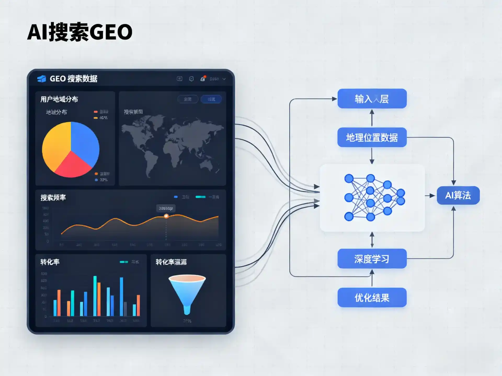 龙沙区GEO优化服务商该如何筛选？生成式引擎优化行业实践观察